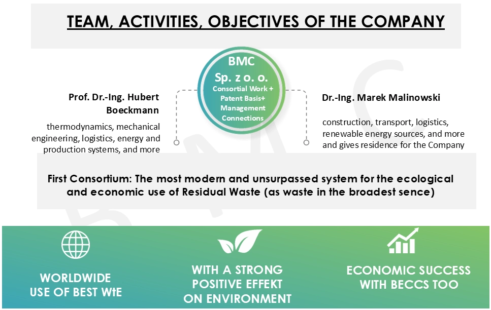 Team Activities